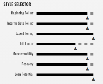 range of special agent cabrinha